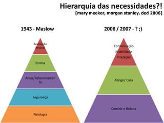 Hierarquia das necessidades?!
                         [mary meeker, morgan stanley, ded 2006]
                           [mary meeker, morgan stanley, dec 2006]


1943 - Maslow                         2006 / 2007 - ? ;)

     Realização
      pessoal                              Comunicação
                                           Mobilidade
                                            Interação
      Estima



 Amor/Relacionamen
                                           Abrigo/ Casa
        to



     Segurança


                                         Comida e Bebida
     Fisiologia
 