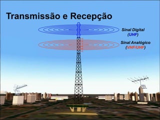 Transmissão e Recepção
                         Sinal Digital
                            (UHF)
                         Sinal Analógico
                           (VHF/UHF)
 