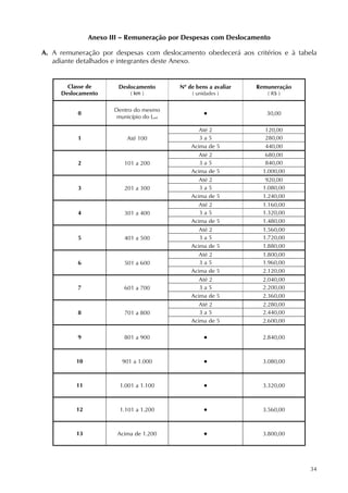 34
Anexo III – Remuneração por Despesas com Deslocamento
A. A remuneração por despesas com deslocamento obedecerá aos critérios e à tabela
adiante detalhados e integrantes deste Anexo.
Classe de
Deslocamento
Deslocamento
( km )
Nº de bens a avaliar
( unidades )
Remuneração
( R$ )
0
Dentro do mesmo
município do Lori
● 30,00
1 Até 100
Até 2 120,00
3 a 5 280,00
Acima de 5 440,00
2 101 a 200
Até 2 680,00
3 a 5 840,00
Acima de 5 1.000,00
3 201 a 300
Até 2 920,00
3 a 5 1.080,00
Acima de 5 1.240,00
4 301 a 400
Até 2 1.160,00
3 a 5 1.320,00
Acima de 5 1.480,00
5 401 a 500
Até 2 1.560,00
3 a 5 1.720,00
Acima de 5 1.880,00
6 501 a 600
Até 2 1.800,00
3 a 5 1.960,00
Acima de 5 2.120,00
7 601 a 700
Até 2 2.040,00
3 a 5 2.200,00
Acima de 5 2.360,00
8 701 a 800
Até 2 2.280,00
3 a 5 2.440,00
Acima de 5 2.600,00
9 801 a 900 ● 2.840,00
10 901 a 1.000 ● 3.080,00
11 1.001 a 1.100 ● 3.320,00
12 1.101 a 1.200 ● 3.560,00
13 Acima de 1.200 ● 3.800,00
 