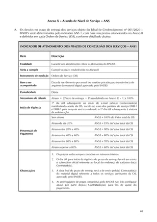 48
Anexo X – Acordo de Nível de Serviço – ANS
A. Os desvios no prazo de entrega dos serviços objeto do Edital de Credenciamento nº 001/2020 –
BNDES serão determinados pelo indicador ANS 1, com base nos prazos estabelecidos no Anexo II
e definidos em cada Ordem de Serviço (OS), conforme detalhado abaixo:
INDICADOR DE ATENDIMENTO DOS PRAZOS DE CONCLUSÃO DOS SERVIÇOS – ANS1
Item Descrição
Finalidade Garantir um atendimento célere às demandas do BNDES
Meta a cumprir Cumprir o prazo estabelecido no Anexo II
Instrumento de medição Ordem de Serviço (OS)
Item a ser
acompanhado
Data de recebimento por e-mail ou servidor privado para transferência de
arquivos do material digital aprovado pelo BNDES
Periodicidade Diária
Mecanismo de cálculo Atraso = [(Prazo de entrega ÷ Prazo definido no Anexo II) – 1] x 100%
Início de Vigência
1º dia útil subsequente ao envio de e-mail pelo(a) Credenciado(a)
manifestando aceite da OS, exceto no caso dos padrões de serviço EMB-1
e EMB-2, para os quais será considerado o 1º dia útil subsequente à vistoria
da embarcação.
Percentuais de
Pagamento
Sem atraso ANS1 = 100% do Valor total da OS
Atraso de até 20% ANS1 = 95% do Valor total da OS
Atraso entre 20% e 40% ANS1 = 90% do Valor total da OS
Atraso entre 40% e 60% ANS1 = 80% do Valor total da OS
Atraso entre 60% e 80% ANS1 = 70% do Valor total da OS
Atraso superior a 80% ANS1 = 60% do Valor total da OS
Observações
1. Os prazos serão sempre contados em números inteiros.
2. O dia útil para início da vigência do prazo de entrega levará em conta
o calendário oficial referente ao local do endereço de cadastro do(a)
Contratado(a).
3. A data final do prazo de entrega será a de envio pelo(a) Contratado(a)
do material digital referente a todos os serviços constantes da OS,
aprovado pelo BNDES.
4. As prorrogações de prazo concedidas pelo BNDES não irão configurar
atraso por parte dos(as) Contratados(as) para fins de ajuste do
pagamento.
 