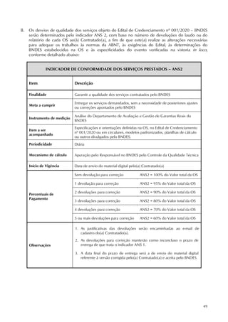 49
B. Os desvios de qualidade dos serviços objeto do Edital de Credenciamento nº 001/2020 – BNDES
serão determinados pelo indicador ANS 2, com base no número de devoluções do laudo ou do
relatório de cada OS ao(à) Contratado(a), a fim de que este(a) realize as alterações necessárias
para adequar os trabalhos às normas da ABNT, às exigências do Edital, às determinações do
BNDES estabelecidas na OS e às especificidades do evento verificadas na vistoria in loco,
conforme detalhado abaixo:
INDICADOR DE CONFORMIDADE DOS SERVIÇOS PRESTADOS – ANS2
Item Descrição
Finalidade Garantir a qualidade dos serviços contratados pelo BNDES
Meta a cumprir
Entregar os serviços demandados, sem a necessidade de posteriores ajustes
ou correções apontados pelo BNDES
Instrumento de medição
Análise do Departamento de Avaliação e Gestão de Garantias Reais do
BNDES
Item a ser
acompanhado
Especificações e orientações definidas na OS, no Edital de Credenciamento
nº 001/2020 ou em circulares, modelos padronizados, planilhas de cálculo
ou outros divulgados pelo BNDES.
Periodicidade Diária
Mecanismo de cálculo Apuração pelo Responsável no BNDES pelo Controle da Qualidade Técnica
Início de Vigência Data de envio do material digital pelo(a) Contratado(a)
Percentuais de
Pagamento
Sem devolução para correção ANS2 = 100% do Valor total da OS
1 devolução para correção ANS2 = 95% do Valor total da OS
2 devoluções para correção ANS2 = 90% do Valor total da OS
3 devoluções para correção ANS2 = 80% do Valor total da OS
4 devoluções para correção ANS2 = 70% do Valor total da OS
5 ou mais devoluções para correção ANS2 = 60% do Valor total da OS
Observações
1. As justificativas das devoluções serão encaminhadas ao e-mail de
cadastro do(a) Contratado(a).
2. As devoluções para correção manterão como inconcluso o prazo de
entrega de que trata o indicador ANS 1.
3. A data final do prazo de entrega será a de envio do material digital
referente à versão corrigida pelo(a) Contratado(a) e aceita pelo BNDES.
 