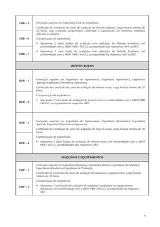 9
URB – 5 Formação superior em Engenharia Civil ou Arquitetura.
Certificado de conclusão de curso de avaliação de imóveis urbanos, carga horária mínima de
20 horas, cujo conteúdo programático contemple a capacitação em inferência estatística
aplicada à avaliação.
Comprovação de experiência:
 Apresentar 2 (dois) laudos de avaliação com utilização de Método Involutivo, em
conformidade com a ABNT NBR 14653-2, acompanhado das respectivas ART ou RRT.
 Apresentar 1 (um) laudo de avaliação com utilização de Método Evolutivo, em
conformidade com a ABNT NBR 14653-2, acompanhado da respectiva ART ou RRT.
URB – 6
URB – 7
IMÓVEIS RURAIS
RUR – 1 Formação superior em Engenharia de Agrimensura, Engenharia Agronômica, Engenharia
Agrícola, Engenharia Florestal ou Agronomia.
Certificado de conclusão de curso de avaliação de imóveis rurais, carga horária mínima de 20
horas.
Comprovação de experiência:
 Apresentar 1 (um) laudo de avaliação de imóvel rural, em conformidade com a ABNT NBR
14653-3, acompanhado da respectiva ART.
RUR – 2
RUR – 3
Formação superior em Engenharia de Agrimensura, Engenharia Agronômica, Engenharia
Agrícola, Engenharia Florestal ou Agronomia.
Certificado de conclusão de curso de avaliação de imóveis rurais, carga horária mínima de 20
horas.
Comprovação de experiência:
 Apresentar 2 (dois) laudos de avaliação de imóveis rurais, em conformidade com a ABNT
NBR 14653-3, acompanhados das respectivas ART.
RUR – 4
MÁQUINAS E EQUIPAMENTOS
EQP – 1
Formação superior em Engenharia Mecânica, Engenharia Elétrica, Engenharia Mecatrônica,
Engenharia Industrial ou Engenharia de Produção.
Certificado de conclusão de curso de avaliação de máquinas e equipamentos, carga horária
mínima de 20 horas.
Comprovação de experiência:
 Apresentar 1 (um) laudo de avaliação de máquinas, instalações ou equipamentos
mecânicos, em conformidade com a ABNT NBR 14653-5, acompanhado da respectiva
ART.
EQP – 2
 