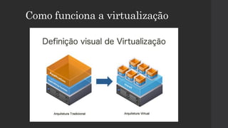 Como funciona a virtualização
 