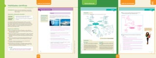 Unidad
8
LIBRO DE ACTIVIDADES LIBRO DE ACTIVIDADES
texto escolar
HABILIDADES CIENTÍFICAS
PARA CONSULTAR
• Mis respuestas.com, ¿Por
qué flotan los barcos?
• Seneca Sociedad, ¿Por qué
flotan los icebergs?
• eHow en Español,
Explicación de la flotabilidad
a b
• ¿Qué observas en cada una de las imágenes?
____________________________________________________________________
____________________________________________________________________
____________________________________________________________________
____________________________________________________________________
• ¿En qué estado físico se encuentra el hielo? ¿Qué cambio de estado origina la
formación de hielo?
____________________________________________________________________
____________________________________________________________________
____________________________________________________________________
• ¿Cómo se relaciona la densidad y la flotación de los cuerpos?
____________________________________________________________________
____________________________________________________________________
• ¿Cómo explicas la flotación del iceberg y del barco? (Datos: densidadhielo
= 0,92 g/cm3
;
densidadhierro
= 7,9 g/cm3
; densidadagua salada
= 1,03 g/cm3
).
____________________________________________________________________
____________________________________________________________________
____________________________________________________________________
____________________________________________________________________
Explicar es expresar un concepto, un sentimiento, un fenómeno, un suceso, etc., de
forma clara y detallada para que sea comprensible. Al elaborar una explicación se deben
reconocer algunos conceptos o teorías, para luego, relacionarlos y poder comunicar de
forma clara y detallada.
Explicar
Shutterstock
Shutterstock
El iceberg flota en el agua porque al estar formado de hielo su densidad es menor que la del agua salada. Si
no fuera este el caso, el hielo se acumularía en el fondo de los océanos y no en su superficie.
Por otro lado, el barco flota porque al ser un objeto hueco presenta poca densidad, ya que en su interior
tiene aire. Aunque sea de hierro, flota en el agua a causa del aire que tiene dentro.
El cuerpo menos denso flota sobre el más denso, siempre que este último sea un líquido o un gas.
En la foto a se observa un iceberg, el cual es una masa de hielo que se desprende de los glaciares y queda
a la deriva llevado por las corrientes.. En la foto b se observa un crucero, que es un tipo de barco que lleva
pasajeros y es usado para realizar viajes de placer a cualquier parte del mundo.
El hielo se encuentra en estado sólido y se forma debido a la fusión, es decir, el agua líquida pasa al estado
sólido debido a la disminución de la temperatura.
142
©
Santillana
S.
A.
Prohibido
fotocopiar.
D.
L.
822
PE0000000000468 LACTA1_138_149U8s_5317.indd 142 21/09/16 11:35
CIERRE
1 Elige uno de los temas estudiados y elabora un mapa mental a partir de la
información del Texto escolar. Luego, preséntalo ante la clase.
2 Escribe cinco ideas clave de los temas presentados en la unidad 8 del Texto
escolar.
____________________________________________________________________
____________________________________________________________________
____________________________________________________________________
____________________________________________________________________
____________________________________________________________________
____________________________________________________________________
____________________________________________________________________
____________________________________________________________________
____________________________________________________________________
____________________________________________________________________
____________________________________________________________________
Los mapas mentales son
una forma lógica y creativa
de tomar notas y expresar
ideas.
Respuesta modelo:
– La materia es todo aquello que posee masa y ocupa un lugar en el espacio.
– Las propiedades de la materia pueden ser generales, como la masa y el volumen, o específicas, como el
color, el olor, el sabor, el estado físico y la densidad.
– Todas las propiedades que se pueden medir, es decir, cuantificar, se denominan magnitudes. Estas pueden
ser fundamentales, como la longitud, y derivadas, como la velocidad. Para expresarlas se utilizan las
unidades del sistema internacional (SI).
– La materia se encuentra, principalmente, en estado sólido, líquido o gaseoso. Si varían la temperatura y la
presión, se producen cambios de estado.
– La materia puede encontrarse como sustancias puras (elementos y compuestos) y mezclas. A su vez, las
mezclas pueden ser homogéneas o heterogéneas.
Expresión
Tipos
Cantidad
Unidad
Metro (m)
Kilogramo (kg)
Segundo (s)
Kelvin (K)
Superficie
Volumen
Densidad
Velocidad
Aceleración
Fuerza
Longitud
Masa
Tiempo
Temperatura
Carga eléctrica
Cantidad de sustancia
Fundamentales
Derivadas
Sistema internacional de
unidades (SI)
MAGNITUDES
Respuesta modelo
143
UNIDAD 8
©
Santillana
S.
A.
Prohibido
fotocopiar.
D.
L.
822
PE0000000000468 LACTA1_138_149U8s_5317.indd 143 21/09/16 11:35
SINTETIZAMOS
CIERRE
Sistem
a
Internacional
de
unidades
(SI)
Volumen
Color
Olor
Sabor
Densidad
Estado físico
Masa
Generales
Específicas
Fundamentales
Cantidad de sustancia
Carga eléctrica
Temperatura
Tiempo
Masa
Longitud
Fuerza
Aceleración
Velocidad
Densidad
Volumen
Superficie
Derivadas
Sustancias puras
Mezclas
F
u
s
ió
n
S
o
li
d
ifi
c
a
c
ió
n
V
a
p
o
r
i
z
a
c
i
ó
n
C
o
n
d
e
n
s
a
c
i
ó
n
Su
bl
im
ac
ió
n
S
u
b
lim
a
c
ió
n
re
g
re
s
iv
a
Separación
Clases
Elementos químicos
Compuestos químicos
Homogéneas
o soluciones
Tipos
Agregados
Suspensiones
Coloides
Componentes
Sólidas
Solvente
Oxígeno
Cobre
Agua
Alcohol
Soluto
Líquidas
Gaseosas
Heterogéneas
Filtración
Decantación
Destilación
Longitud - Metro (m)
Masa - Kilogramo (kg)
Temperatura - Kelvin (K)
Superficie
- Metro
cuadrado
(m 2
)
Volum
en
- M
etro
cúbico
(m 3
)
D
ensidad
- Kilogram
o
por m
etro
cúbico
(kg/m 3
)
S
ó
l
i
d
o
L
í
q
u
i
d
o
G
a
s
e
o
s
o
Cambios
MATERIA
Magnitudes
Propiedades
Unidades de
medida
Clases
Estados
Te presentamos mediante un mapa mental los conceptos clave que has trabajado en la unidad.
CONSULTAMOS
Para reforzar
CIDEAD 1 ESO, La materia y su composición
En este sitio web encontrarás información acerca de
la composición, propiedades y estados de la materia.
También presenta una explicación detallada acerca de las
diversas magnitudes. Podrás resolver distintos ejercicios y
una autoevaluación para comprobar lo que sabes.
Recuerda que el contenido de los sitios web puede
cambiar.
Para ampliar
Discovery Channel (2004), Los estados de la
materia
Documental de carácter científico que describe las cuatro
formas de la materia: sólido, líquido, gaseoso o plasmático.
Descubrirás las características de cada estado, cómo se
presentan y cómo van cambiando en la misma naturaleza.
Se explica la relación entre la temperatura y los estados, y
cómo esta determina los cambios de un estado a otro.
Desarrolla la página 143 del Libro de actividades.
149
UNIDAD 8
©
Santillana
S.
A.
Prohibido
fotocopiar.
D.
L.
822
PE0000000000467 CTA1_144_151U8s_5262.indd 149 29/08/16 17:02
Habilidades científicas
Libro de actividades (pág. 142)
Competencia: Explica el mundo físico basándose en conocimientos
sobre los seres vivos; materia y energía; biodiversidad,
Tierra y universo.
Capacidad y desempeño precisado
Capacidad
• Comprende y usa conocimientos sobre los seres vivos;
materia y energía; biodiversidad, Tierra y universo.
Desempeño
precisado
• Explica cómo se relaciona la densidad con la flotabilidad de
los cuerpos.
Una explicación científica intenta hacer entender un hecho o un proceso.
Se incorporan más conceptos y terminología del hecho o fenómeno que se
quiere explicar. También se deben incluir conectores (de causa-consecuencia,
orden, tiempo, oposición, etc.) que unen los párrafos y evitan que sea un texto
telegráfico. Generalmente, se escribe en presente del modo indicativo y en
tercera persona del singular o plural.
Sugerencias didácticas
Pedir a los estudiantes que observen las imágenes. Luego, plantear las
siguientes preguntas: ¿Qué tienen en común los dos cuerpos? ¿Por qué los
dos cuerpos flotan en el agua?
Sugerir a los estudiantes que lean el texto introductorio. Luego, formar grupos
procurando que estén constituidos por estudiantes con diferentes ritmos de
aprendizaje, de forma que se apoyen entre todos para realizar las preguntas
propuestas.
Indicar a los estudiantes que respondan las preguntas planteadas. En ese
momento es necesario monitorear y atender dificultades que se puedan
presentar.
Pedir que un integrante de cada grupo que lea sus respuestas para
compartirlas con sus compañeros del aula.
Recomendarles que, para elaborar sus respuestas, pueden consultar las
fuentes de información propuestas en el recuadro “Para consultar”, de tal
forma que sus argumentos sean válidos y consistentes.
En la web
• Ingresar al siguiente enlace para conocer más acerca de la flotación
de los cuerpos: https://www.youtube.com/watch?v=vCJxDxSWFpo
273
272
©
Santillana
S.
A.
Prohibida
su
reproducción.
D.
L.
822
©
Santillana
S.
A.
Prohibida
su
reproducción.
D.
L.
822
 