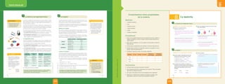Unidad
8
texto escolar
Cuando determinamos nuestra altura, el recorrido que hay entre el co-
legio y nuestra casa, la distancia que separa la Tierra del Sol o, incluso,
el tamaño de una célula, estamos midiendo longitudes.
La longitud es la distancia que separa dos puntos, y probablemente es
la magnitud que medimos con mayor frecuencia. Es una magnitud fun-
damental y su unidad en el SI es el metro (m).
Medida de la longitud
Para medir una longitud, se suele emplear una cinta métrica o una win-
cha, en la cual está marcada la distancia correspondiente a un metro,
que, generalmente, se encuentra dividido en partes iguales, las cuales
equivalen a unidades menores que el metro.
A menudo es necesario medir longitudes muy grandes o muy peque-
ñas; para ello, se utilizan unidades mayores o menores que el metro
denominadas múltiplos o submúltiplos, respectivamente.
Unidades y símbolos Equivalencias en metros
Múltiplos
Kilómetro (km) 1000 m
Hectómetro (hm) 100 m
Decámetro (dam) 10 m
Unidad Metro (m) 1 m
Submúltiplos
Decímetro (dm) 0,1 m
Centímetro (cm) 0,01 m
Milímetro (mm) 0,001 m
Micrómetro (μm) 0,000 001 m
Cambios de unidades
Una misma medida puede expresarse con diferentes unidades. Al cam-
biar las unidades, la cantidad que representa la medida varía; por ello,
que se calcula en función de la equivalencia que existe entre ellas. Tam-
bién varía el símbolo de las unidades. Por ejemplo:
• La altura de Juan es 1,65 m. Para cambiar esta medida a centímetros,
se debe conocer la equivalencia entre ambas unidades y, luego, apli-
carla.
Equivalencia: 1 m = 100 cm
Resultado: 1,65 m = 1,65 × 100 cm = 165 cm
• El diámetro de una moneda de 1 nuevo sol es de 2,5 cm. ¿Cuánto mide
en metros? (Equivalencia: 1 cm = 0,01 m)
Resultado: 2,5 cm = 2,5 × 0,01 m = 0,025 m
La longitud es una magnitud fundamental. La unidad de longitud en el SI
es el metro (m). Se pueden utilizar unidades mayores o menores que el
metro denominadas múltiplos y submúltiplos, respectivamente.
La longitud
2
1 ¿Por qué el aire es materia
aunque no podamos verlo?
2 ¿Qué instrumento utilizarías
para medir la longitud de los
lados del patio de tu colegio?
¿En qué unidades darías el
resultado?
Desarrolla la página 130
del Libro de actividades.
¿CÓMO VOY?
ACTÚA MATEMÁTICAMENTE
Normalmente, cuando se requiere
comprar cantidades pequeñas de
algunos materiales, como alambre
de cobre, hilo de pescar, sogas de
nailon, entre otros, debemos usar
los submúltiplos de la longitud.
• Si necesitas comprar 0,7 m de
alambre para un experimento,
¿cuántos centímetros debes
pedir en la ferretería?
135
UNIDAD 8
©
Santillana
S.
A.
Prohibido
fotocopiar.
D.
L.
822
PE0000000000467 CTA1_132_137U8s_5260.indd 135 29/08/16 17:01
¿QUÉ RECUERDO?
• Elige cinco objetos de tu aula
y responde: ¿A base de qué
han sido fabricados? ¿Qué
propiedades presentan?
La materia es aquello que presenta masa y ocupa un espacio, es decir,
tiene volumen. Todo lo que nos rodea está formado de materia. El libro
que estás leyendo, el lápiz con el que escribes, el agua que bebes y el
aire que respiras son materia.
Un cuerpo es una porción de materia y puede estar constituido por dis-
tintas clases de materia, a las que llamamos sustancias. Por ejemplo, en
un lápiz es fácil observar que hay dos sustancias diferentes: el grafito,
que forma la mina, y la madera, que constituye la cubierta.
La materia presenta propiedades generales y propiedades específicas.
• Las propiedades generales. Son las características comunes a toda
la materia y nos sirven para definirla. Son la masa y el volumen.
• Las propiedades específicas. Son las características que nos per-
miten distinguir unas sustancias de otras. Pueden ser su color, olor,
sabor, estado físico, densidad, traslucidez, etc.
Las magnitudes físicas
Todas las propiedades que podemos medir, es decir, cuantificar, se de-
nominan magnitudes. La comodidad o la belleza no son magnitudes.
Las magnitudes pueden ser fundamentales o derivadas.
• Las magnitudes fundamentales. Se determinan mediante una me-
dida directa y son independientes entre sí. Algunas de ellas son la
longitud, la masa y el tiempo.
• Las magnitudes derivadas. Se expresan mediante la combinación
matemática de las magnitudes fundamentales. Por ejemplo, la veloci-
dad se obtiene dividiendo una longitud entre el tiempo empleado en
recorrerla.
SI: sistema internacional de unidades.
La materia y las magnitudes físicas
1
Magnitudes
fundamentales
Unidades en
el SI
Longitud metro (m)
Masa kilogramo (kg)
Tiempo segundo (s)
Temperatura Kelvin (K)
Carga eléctrica coulomb (C)
Cantidad de
sustancia
mol
Intensidad
luminosa
candela (cd)
Magnitudes
derivadas
Unidades en el SI
Superficie metro cuadrado (m2
)
Volumen metro cúbico (m3
)
Densidad
kilogramo por metro
cúbico (kg/m3
)
Velocidad
metro por segundo
(m/s)
Aceleración
metro por segundo
al cuadrado (m/s2
)
Fuerza newton (N)
Todo lo que nos rodea está formado de materia. La materia presenta
propiedades generales y específicas. Todas las propiedades que
podemos medir se denominan magnitudes.
La utilidad de los materiales depende de sus
propiedades.
Medir consiste en comparar una
magnitud con una cantidad fija de
la misma magnitud que se toma
como unidad.
El resultado de una medición se
expresa mediante un número
(cantidad) seguido por un símbolo
(unidad). Por ejemplo, si decimos
que un hombre mide 1,70 m,
tenemos lo siguiente:
Número Símbolo del
metro, que
es la unidad
de medida.
1,70 m
PARA SABER MÁS
134
©
Santillana
S.
A.
Prohibido
fotocopiar.
D.
L.
822
PE0000000000467 CTA1_132_137U8s_5260.indd 134 29/08/16 17:01
8 La materia
COMPRENDE Y USA CONOCIMIENTOS CIENTÍFICOS_____
1 Diferencia los siguientes términos:
• Materia, cuerpo y sustancia
_____________________________________________
_____________________________________________
_____________________________________________
_____________________________________________
• Magnitudes fundamentales y magnitudes derivadas
_____________________________________________
_____________________________________________
_____________________________________________
_____________________________________________
La materia y las magnitudes físicas
1
2 Observa las imágenes y analiza lo que ocurre en cada
caso. Luego, responde.
• ¿Es correcto afirmar que el aire es materia, aunque no
podamos verlo? ¿Por qué?
_____________________________________________
_____________________________________________
• ¿Qué se comprueba con esta experiencia?
_____________________________________________
_____________________________________________
COMPRENDE Y USA CONOCIMIENTOS CIENTÍFICOS_____
3 Escribe el múltipo o submúltiplo del metro más
adecuado para realizar las siguientes medidas:
• Distancia de Lima a Chosica: ________________
• Longitud de un lápiz: ________________
• Longitud de una habitación: ________________
• Diámetro de la cabeza de un clavo: ______________
4 Los símbolos de las unidades no empiezan con
mayúscula, ni terminan en punto, ni se les añade una
-s final para el plural. Identifica cuáles de las siguientes
medidas están expresadas de forma correcta y
subráyalas.
• 5 Km • 56 m • 2 mm.
• 4 Hm. • 17 cms • 23 km
La longitud
2
5 Calcula y responde.
• ¿A cuántos metros equivalen 25 mm; 1,2 km; y 5,3 dam?
• Un cable tiene una longitud de 2 hm. Expresa esta
magnitud en kilómetros, decímetros, metros y
decámetros.
a b
Las fundamentales son independientes entre sí; las derivadas, en
cambio, se obtienen de la combinación de las fundamentales.
Materia es todo aquello con masa y volumen. Cuerpo es una porción
limitada de materia. Sustancia es una clase particular de materia en
estado puro.
Sí, porque tiene masa y volumen.
Que el globo inflado contiene aire, por lo tanto, su masa y su volumen
son mayores que los del globo desinflado.
kilómetros
centímetros
metros
milímetros
0,025 m; 1200 m; 53 m
0,2 km; 2000 dm; 200 m; 20 dam
130
©
Santillana
S.
A.
Prohibido
fotocopiar.
D.
L.
822
PE0000000000468 LACTA1_130_137U8s_5316.indd 130 29/08/16 17:04
Comprobamos otras propiedades
de la materia
Materiales
• 1 pedazo de madera
• 1 tiza
• 1 pedazo de vidrio
• 1 regla de plástico
• 1 globo
• 1 pedazo de plastilina
Procedimiento
1. Usar tu uña y pasarla fuertemente por la superficie de la tiza, el globo, la
madera, la plastilina, el vidrio y la regla. Anotar las observaciones en el
cuadro adjunto.
2. Dejar caer los materiales, uno a uno desde una misma altura. Anotar las
observaciones.
3. Intenta doblar completamente los materiales. Anotar las observaciones.
4. Intentar estirar al máximo los materiales, observar si recuperan su forma
original. Anotar las observaciones.
5. Completar el siguiente cuadro con los datos obtenidos:
Materiales Se raya Se dobla Se rompe
Recupera su
forma original
Propiedades
que presenta
Tiza
Madera
Vidrio
Conclusiones
• ¿De qué manera se puede comprobar la dureza?
• Lee la siguiente afirmación y argumenta cómo probarla: “Está comprobado
que todos los metales son duros”.
• ¿Por qué es importante conocer las propiedades de los materiales?
• Selecciona un material de los usados en la práctica y analiza: ¿Qué
propiedades observaron? ¿Qué otras propiedades presenta?
249
248
©
Santillana
S.
A.
Prohibida
su
reproducción.
D.
L.
822
©
Santillana
S.
A.
Prohibida
su
reproducción.
D.
L.
822
 