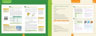 Unidad
8
texto escolar LIBRO DE ACTIVIDADES
Corcho
Volumen = 30 cm3
Masa = 0,24 g
COMPRENDE Y USA CONOCIMIENTOS CIENTÍFICOS_____
11 Un astronauta tiene la misma masa cuando está en
la Tierra que cuando se encuentra en la Luna, pero,
en esta última, su peso es menor. Por eso, en la Luna
puede realizar grandes saltos. La gravedad en la Tierra
es de 9,8 m/s2
, mientras que en la Luna es de solo 1,6
m/s2
. Según esto, ¿cuál sería tu peso en otros lugares?
• Completa la siguiente tabla considerando la siguiente
fórmula: peso = masa x gravedad.
La masa
5
COMPRENDE Y USA CONOCIMIENTOS CIENTÍFICOS_____
13 Al calcular la masa y el volumen de tres muestras de
diferentes líquidos, se obtuvieron estos resultados:
• ¿Cuál de las muestras es agua?
_____________________________________________
• ¿Cuál es la densidad de cada muestra,
respectivamente?
_____________________________________________
• ¿Qué posición (de abajo hacia arriba) tomaría cada
muestra si se colocará en un recipiente? ¿Por qué?
_____________________________________________
_____________________________________________
_____________________________________________
_____________________________________________
La densidad
6
12 Explica.
• ¿Cómo medirías la masa de un líquido?
____________________________________________
____________________________________________
____________________________________________
____________________________________________
____________________________________________
• ¿Cómo podrías medir la masa de una hoja en una
balanza de cocina en la que el valor más pequeño que
se puede medir es de 10 g?
____________________________________________
____________________________________________
____________________________________________
____________________________________________
14 Calcula la densidad de los cubos de las imágenes y
responde: ¿Cuál es el menos denso?
______________________________________________
______________________________________________
______________________________________________
______________________________________________
Muestras (T = 4°C)
1 2 3
Masa (g) 45 45 45
Volumen (cm3
) 35 45 55 Plomo
Volumen = 30 cm3
Masa = 11,34 g
Agua
Volumen = 30 cm3
Masa = 1 g
Lugares Gravedad (m/s2
) Peso (N)
Luna 1,6
Mercurio 0,38
Venus 8,87
Tierra 9,8
Marte 3,71
Júpiter 23,12
En primer lugar, se mide la masa de un recipiente vacío que después
llenaría con el líquido. A continuación, se mide la masa del vaso con el
líquido. Se restan ambas masas, la diferencia será el valor de la masa
del líquido.
Se toma un número de hojas de papel cuyo masa sea superior al
valor que la balanza sea capaz de registrar y se halla su masa. El valor
obtenido se divide por el número de hojas.
1,29 g/cm3
; 1 g/cm3
; 0,82 g/cm3
La muestra 2
Muestra 1, muestra 2 y muestra 3. Porque el líquido más denso es el
de la muestra 1, por ello, iría abajo. La muestra 3, por ser la menos
densa, iría arriba.
El corcho es el material menos denso de los tres.
Densidad del plomo: 11,34 g/30 cm3
= 0,378 g/cm3
Densidad del agua: 1,0 g/30 cm3
= 0,033 g/cm3
Densidad del corcho: = 0,24 g/30 cm3
= 0,008 g/cm3
R.L.
R.L.
R.L.
R.L.
R.L.
R.L.
132
©
Santillana
S.
A.
Prohibido
fotocopiar.
D.
L.
822
PE0000000000468 LACTA1_130_137U8s_5316.indd 132 29/08/16 17:04
Si mezclamos aceite y agua en un recipiente, comprobaremos que el
aceite queda por encima del agua. La explicación de este hecho es que
la primera sustancia es menos densa que la segunda; por eso, flota por
encima de ella.
Para comprender la explicación anterior, se puede medir la masa de
dos jarras de 1 L, una llena de aceite, y la otra, de agua. Al hacerlo, se
comprobará que la masa de la jarra de aceite es menor que la de agua.
Esta propiedad de las sustancias se refiere a una magnitud llamada den-
sidad, que relaciona la masa de un cuerpo con el volumen que ocupa.
La densidad de un cuerpo es la cantidad de materia que posee en rela-
ción con el espacio que ocupa.
Densidad = _____________
Al afirmar que el agua es más densa que el aceite se está diciendo que,
en el mismo volumen, el agua tiene más cantidad de materia que el acei-
te. La densidad es una propiedad específica de la materia que sirve para
diferenciar unas sustancias de otras. Varía con la temperatura.
Medida de la densidad
La densidad es una magnitud derivada de la masa y del volumen. En el
SI se mide en kilogramos por metros cúbicos (kg/m3
), aunque también es
muy común usar gramos por centímetros cúbicos (g/cm3
). Por ejemplo,
la densidad del agua a 4°C es 1g/cm3
, porque a esa temperatura un gra-
mo de agua ocupa exactamente un volumen de un centímetro cúbico.
Para calcular la densidad de un cuerpo, primero debemos medir su masa
y su volumen y, a continuación, aplicar la fórmula de la densidad, divi-
diendo la masa entre el volumen. Si se trata de calcular en forma directa
la densidad de un líquido, se pueden utilizar instrumentos denominados
densímetros. En el caso de los sólidos, se emplean picnómetros.
La densidad es una magnitud derivada de la masa y del volumen. Se
calcula dividiendo la masa entre el volumen. Su unidad en el SI es el
kilogramo por metro cúbico (kg/m3
).
Densidades de algunas sustancias
Sustancia
Densidad
(g/cm3
)
Temperatura
(°C)
Agua 1,0 4
Agua de mar 1,03 4
Aceite
lubricante
0,9 15
Gasolina 0,7 15
Etanol 0,81 15
Plomo 11,3 20
Hierro 7,9 20
Mercurio 13,5 0
Oro 19,3 20
La densidad
6
La masa de un litro de aceite
es de 900 g.
La masa de un litro de agua
es de 1000 g.
PARA SABER MÁS
Un objeto hueco presenta poca
densidad porque en su interior
tiene aire. Con un barco ocurre
eso mismo: aunque sea de hierro,
flota en el agua a causa del aire
que tiene dentro. Si se hace un
agujero en el casco, el agua entrará
expulsando el aire hacia afuera y
entonces la densidad de la nave
será mayor que la del agua y el
barco se hundirá.
volumen
masa
5 ¿Por qué pesamos menos en la
Luna que en la Tierra?
6 Si un objeto tiene mucha masa,
¿tendrá necesariamente una
densidad elevada? ¿Por qué?
Desarrolla la página 132
del Libro de actividades.
¿CÓMO VOY?
139
UNIDAD 8
©
Santillana
S.
A.
Prohibido
fotocopiar.
D.
L.
822
PE0000000000467 CTA1_138_143U8s_5261.indd 139 29/08/16 17:02
EXPERIMENTAMOS
La masa
Es una magnitud fundamental y mide la cantidad de materia que tiene
un cuerpo. La unidad de masa en el SI es el kilogramo (kg).
Medida de la masa
Para medir la masa de un cuerpo, se utiliza la balanza. Existen diferen-
tes tipos; por ejemplo, la balanza de platillos o la balanza electrónica.
Aunque la masa y el peso son términos que suelen emplearse indistin-
tamente en la vida diaria, no tienen el mismo significado. El peso es la
fuerza de atracción o gravedad con que la Tierra atrae a un cuerpo de
cualquier masa; además, es una magnitud variable, cuyo valor depende
de la distancia que se mida respecto al centro de la Tierra. La masa, en
cambio, es invariable, es decir, no cambia con su ubicación. El instru-
mento que se utiliza para medir el peso es el dinamómetro y la unidad
de medida es el newton (N).
¿QUÉ RECUERDO?
• ¿Significan lo mismo masa y
peso? ¿Por qué?
• ¿Qué ocurre con la masa de un
cuerpo si aumenta su volumen?
Propón un ejemplo.
5
Múltiplos y submúltiplos del kilogramo
Unidades y símbolos Equivalencias en kilogramos
Múltiplos Tonelada (t) 1000 kg
Unidad Kilogramo (kg) 1 kg
Submúltiplos
Hectogramo (hg) 0,1 kg
Decagramo (dag) 0,01 kg
Gramo (g) 0,001 kg
Decigramo (dg) 0,0001 kg
Centigramo (cg) 0,000 01 kg
Miligramo (mg) 0,000 001 kg
Mide la masa de sólidos y líquidos
1. Coloca sobre una balanza una piedra pequeña y determina su masa. Anota la
medida. Repite este procedimiento con otros objetos.
2. Pon la probeta vacía y bien seca sobre la balanza y determina su masa (M1
).
3. Vierte en la probeta 20 cm3
de agua y repite el procedimiento anterior. Anota su
masa (M2
).
4. Encuentra la masa del líquido restando M2
– M1
Analiza los resultados
• ¿Existe alguna relación entre la masa y el volumen de los objetos? ¿Podríamos
afirmar que a mayor masa de un objeto mayor será su volumen? ¿Por qué?
La masa es una magnitud fundamental y mide la cantidad de materia
que tiene un cuerpo. Su unidad en el SI es el kilogramo (kg).
Esta balanza electrónica mide masas de una
centésima de gramo.
138
©
Santillana
S.
A.
Prohibido
fotocopiar.
D.
L.
822
PE0000000000467 CTA1_138_143U8s_5261.indd 138 29/08/16 17:02
Medimos la densidad de los cuerpos
Materiales
• Pelota de golf, pelota de jebe, canica y pelota de tecnopor
• 1 vaso de precipitado.
• Calculadora
• Balanza
• 1 probeta
Procedimiento
1. Medir la masa de cada objeto y anotar sus resultados.
2. Medir el volumen de cada objeto y anotar sus resultados.
3. Utilizar la información anterior para calcular la densidad.
4. Calcular la densidad dividiendo la masa por el volumen del cuerpo.
5. Completar la tabla con los datos obtenidos. Pueden utilizar la calculadora
para realizar las divisiones considerando hasta dos decimales para los
resultados.
Objetos Masa (g) Volumen (cm3
) Densidad (g/cm3
)
Conclusiones
• ¿Qué sucede con las densidades?
• ¿Cómo se halló la densidad de la canica?
• ¿Cuál fue la pelota con menor y mayor densidad?
• ¿Puede decirse que a mayor volumen de la pelota, mayor será su densidad?
¿Por qué?
• Recuerden que la densidad indica concentración. ¿Cuál de todos los
materiales que componen las pelotas tiene mayor masa concentrada en él?
¿Cómo lo saben?
255
254
©
Santillana
S.
A.
Prohibida
su
reproducción.
D.
L.
822
©
Santillana
S.
A.
Prohibida
su
reproducción.
D.
L.
822
 