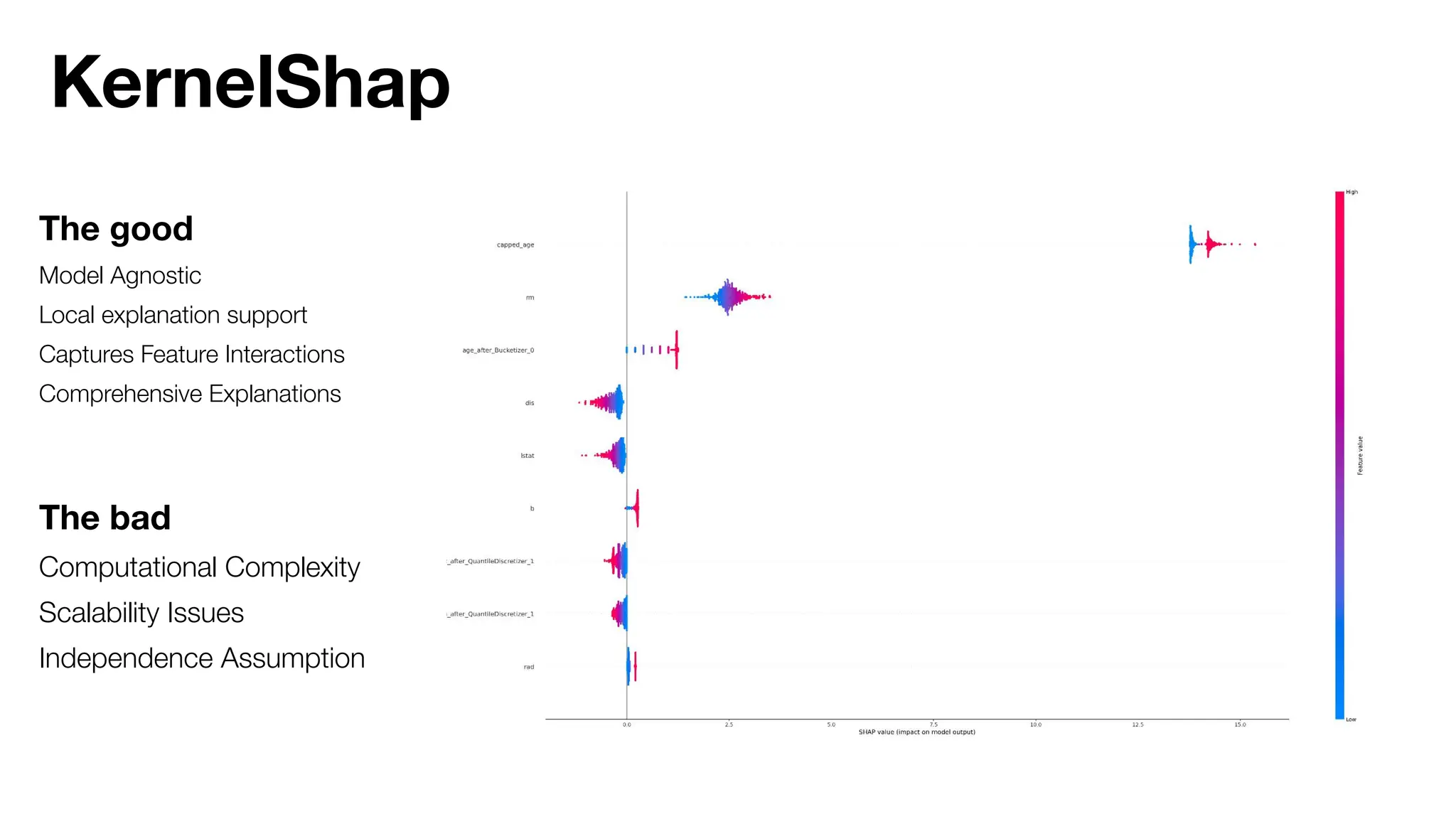 KernelShap
The good
Model Agnostic
Local explanation support
Captures Feature Interactions
Comprehensive Explanations
The bad
Computational Complexity
Scalability Issues
Independence Assumption
 
