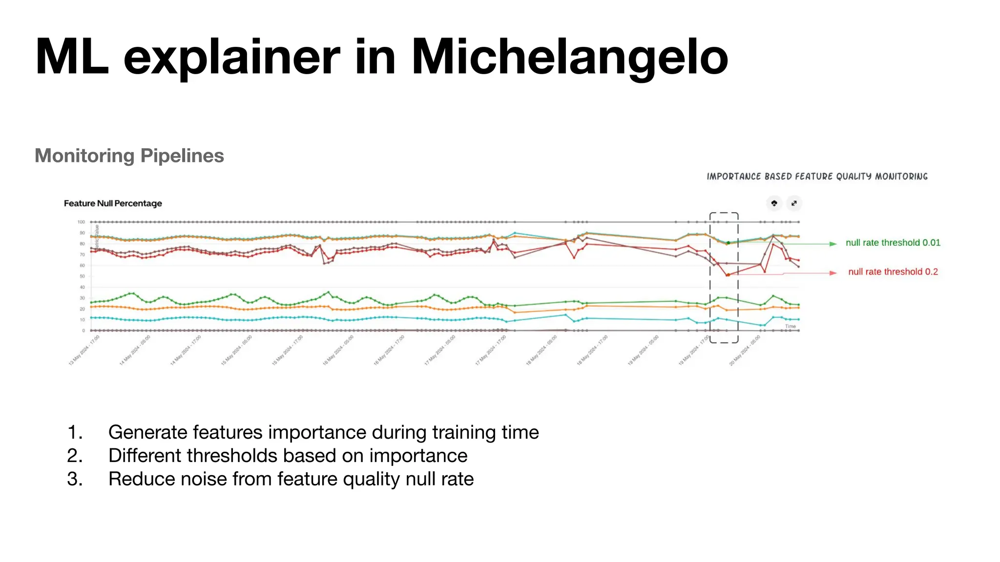 ML explainer in Michelangelo
Monitoring Pipelines
1. Generate features importance during training time
2. Diﬀerent thresholds based on importance
3. Reduce noise from feature quality null rate
 