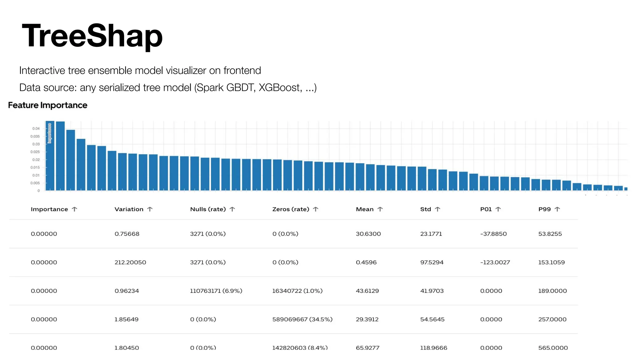 TreeShap
Interactive tree ensemble model visualizer on frontend
Data source: any serialized tree model (Spark GBDT, XGBoost, ...)
 