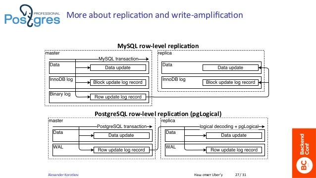postgres vs mysql uber postgres vs mysql uber