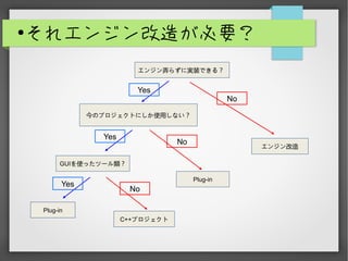 
쥨󥸥줬Ҫ
ΥץȤˤʹäʤ
󥸥Ū餺ˌgװǤ룿
C++ץ
Plug-in
GUIʹäĩ`
Plug-in
󥸥
Yes
Yes
Yes
No
No
No
 
