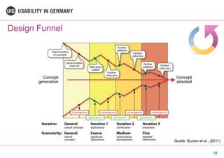 Design Funnel
10
Quelle: Buxton et al., (2011)
 
