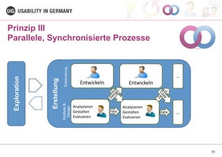 11
Prinzip III
Parallele, Synchronisierte Prozesse
Erstellung
Exploration
Entwickeln
Analysieren	
  
Gestalten	
  
Evaluieren
Entwickeln
Code
Data
Analysieren	
  
Gestalten	
  
Evaluieren
Data
Design
Analyse&
Design
Entwicklung
Design
Code
…
…
 