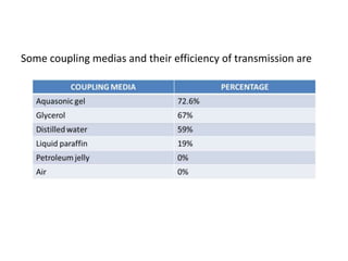 Some coupling medias and their efficiency of transmission are
 
