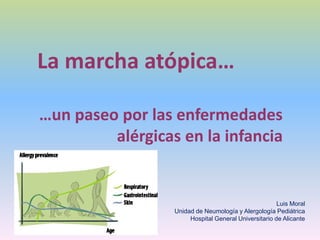 La marcha atópica…
…un paseo por las enfermedades
alérgicas en la infancia
Luis Moral
Unidad de Neumología y Alergología Pediátrica
Hospital General Universitario de Alicante
 