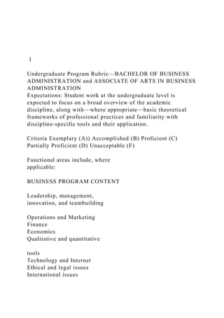 1
Undergraduate Program Rubric—BACHELOR OF BUSINESS
ADMINISTRATION and ASSOCIATE OF ARTS IN BUSINESS
ADMINISTRATION
Expectations: Student work at the undergraduate level is
expected to focus on a broad overview of the academic
discipline, along with—where appropriate—basic theoretical
frameworks of professional practices and familiarity with
discipline-specific tools and their application.
Criteria Exemplary (A)) Accomplished (B) Proficient (C)
Partially Proficient (D) Unacceptable (F)
Functional areas include, where
applicable:
BUSINESS PROGRAM CONTENT
Leadership, management,
innovation, and teambuilding
Operations and Marketing
Finance
Economics
Qualitative and quantitative
tools
Technology and Internet
Ethical and legal issues
International issues
 