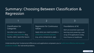 1 Understanding-Supervised-Learning-Classification-and-Regression.ppt