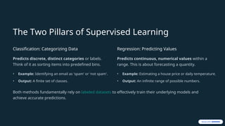 1 Understanding-Supervised-Learning-Classification-and-Regression.ppt
