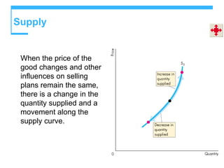 Supply
When the price of the
good changes and other
influences on selling
plans remain the same,
there is a change in the
quantity supplied and a
movement along the
supply curve.
 