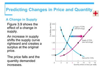 Predicting Changes in Price and Quantity
A Change in Supply
Figure 3.9 shows the
effect of a change in
supply.
An increase in supply
shifts the supply curve
rightward and creates a
surplus at the original
price.
The price falls and the
quantity demanded
increases.
 