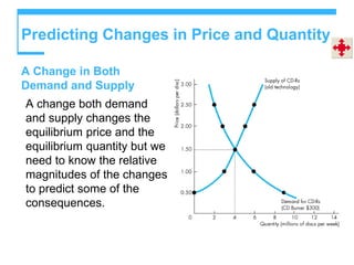 Predicting Changes in Price and Quantity
A Change in Both
Demand and Supply
A change both demand
and supply changes the
equilibrium price and the
equilibrium quantity but we
need to know the relative
magnitudes of the changes
to predict some of the
consequences.
 