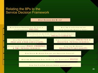 1 understanding services | PPT