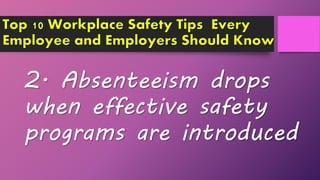 2. Absenteeism drops
when effective safety
programs are introduced
 