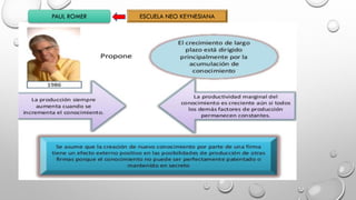 PAUL ROMER ESCUELA NEO KEYNESIANA
 