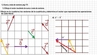 1.2 Suma y resta de vectores pág 173
1.2 Dibuja el vector resultante de suma o resta de vectores.
Dibuja en tu cuaderno los vectores de la cuadrícula y determina el vector que representa las operaciones
de cada literal.
d) 𝒂 − 𝒃
𝒂
−𝒃
 
