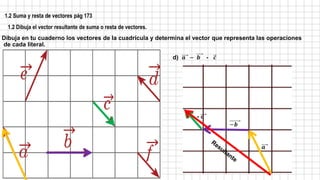 1.2 Suma y resta de vectores pág 173
1.2 Dibuja el vector resultante de suma o resta de vectores.
Dibuja en tu cuaderno los vectores de la cuadrícula y determina el vector que representa las operaciones
de cada literal.
d) 𝒂 − 𝒃 - 𝒄
- 𝒄
𝒂
−𝒃
 