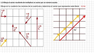 Dibuja en tu cuaderno los vectores de la cuadrícula y determina el vector que representa cada literal.
1.3 Dibuja el vector resultante de multiplicar un vector por un número escalar.
b) 4a
𝟒𝒂
 