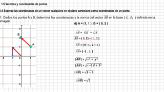 1.6 Vectores y coordenadas de puntos
1.6 Expresa las coordenadas de un vector cualquiera en el plano cartesiano como coordenadas de un punto.
1. Dados los puntos A y B, determina las coordenadas y la norma del vector 𝐴𝐵 en la base ( 𝑒1, 𝑒2 ) definida en la
imagen.
d) A = (1, 1 ); B = ( 0, 2 )
A
B
𝐴𝐵 = 𝑂𝐵 – 𝑂𝐴
𝐴𝐵 = ( 0, 2) – ( 1, 1 )
𝐴𝐵 = ( 0 –1 , 2 – 1 )
𝐴𝐵= ( -1 , 1 )
|𝑨𝑩| = 𝒙𝟐 + 𝒚𝟐
|𝑨𝑩| = (−𝟏)𝟐+ 𝟏𝟐
|𝑨𝑩| = 𝟐
|𝑨𝑩| = 𝟏 + 𝟏
 