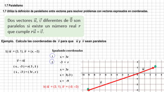 1.7 Paralelismo
1.7 Utiliza la definición de paralelismo entre vectores para resolver problemas con vectores expresados en coordenadas.
b) 𝒖 = (3, 1), 𝒗 = (x, –3)
Ejemplo. Calcula las coordenadas de 𝒗 para que 𝒖 y 𝒗 sean paralelos
𝒗 = r𝒖
( x , -3 ) = r( 3 , 1 )
x = 3r
Igualando coordenadas
( x , -3 ) = ( 3r , r )
-3 = r
2
1
x = 3r
x = 3(-3 )
x = -9
b) 𝒖 = (3, 1), 𝒗 = (-9, –3)
𝒖
𝒗
 