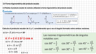 2.4 Forma trigonométrica del producto escalar.
2.4 Realiza el producto escalar de vectores utilizando la forma trigonométrica del producto escalar.
Calcula el producto escalar de 𝒖 y 𝒗, considerando que α es el ángulo formado entre ambos vectores.
∥ 𝒖 ∥ = 𝟑, ∥𝒗 ∥ = 4, α = 30°
𝒖. 𝒗 = ∥ 𝒖 ∥ ∥𝒗 ∥ cos α
𝒖. 𝒗 = 𝟑 𝟒 𝒄𝒐𝒔 𝟑𝟎°
𝒖. 𝒗 = 𝟑 𝟒
( 𝟑)
𝟐
𝒖. 𝒗 = 2 𝟗
𝒖. 𝒗 = 2(3) 𝒖. 𝒗 = 6
 