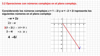 Considerando los números complejos z = 1 – 2i y w = –2 + 2i representa los
siguientes números en el plano complejo
2z - w
–w + 2z
3.2 Operaciones con números complejos en el plano complejo.
2(1 – 2i ) - (-2 + 2i )
4 –6i
2 – 4i + 2 - 2i )
 