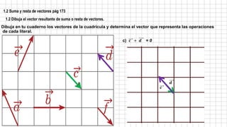 1.2 Suma y resta de vectores pág 173
1.2 Dibuja el vector resultante de suma o resta de vectores.
Dibuja en tu cuaderno los vectores de la cuadrícula y determina el vector que representa las operaciones
de cada literal.
c) 𝒄 + 𝒅 = 0
𝒄
𝒅
 