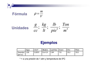 Fórmula
V
m
=ρ
Agua Aire* Madera Ladrillos Acero Oro Plata
Densidad
[gr/cc]
1,00 0,0013 0,6-0,9 1,84 7,8 19,3 10,5
* = a una presión de 1 atm y temperatura de 0ºC
Unidades 33
;;;
m
Ton
pie
lb
lt
kg
cc
g
Ejemplos
 