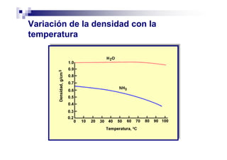Variación de la densidad con la
temperatura
 