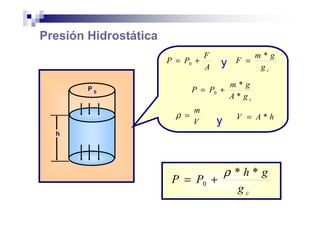 Presión Hidrostática
P 0
h
A
F
PP += 0
cg
gm
F
*
=
cgA
gm
PP
*
*
0 +=
V
m
=ρ hAV *=
y
y
cg
gh
PP
**
0
ρ
+=
 