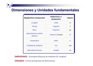 Dimensiones y Unidades fundamentales
DIMENSIONES: Conceptos Básicos de medición Ej: longitud
UNIDADES: Forma de Expresar las Dimnsiones
 