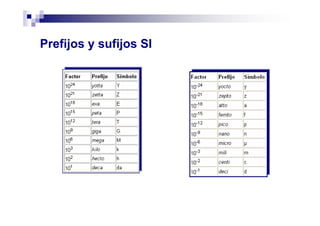 Prefijos y sufijos SI
 