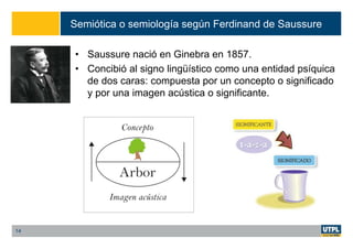 • Saussure nació en Ginebra en 1857.
• Concibió al signo lingüístico como una entidad psíquica
de dos caras: compuesta por un concepto o significado
y por una imagen acústica o significante.
14
Semiótica o semiología según Ferdinand de Saussure
 