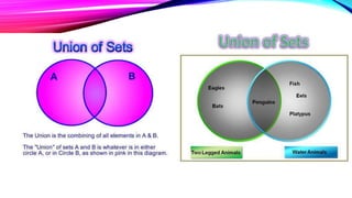 union and intersection | PPTX