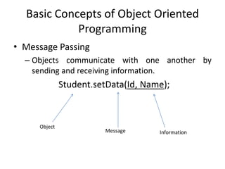 Basic Concepts of Object Oriented
            Programming
• Message Passing
  – Objects communicate with one another by
    sending and receiving information.
              Student.setData(Id, Name);



     Object
                        Message      Information
 