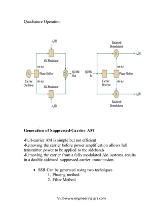 Visit-www.engineering-grs.com
Quadrature Operation
Generation of Suppressed-Carrier AM
•Full-carrier AM is simple but not efficient
•Removing the carrier before power amplification allows full
transmitter power to be applied to the sidebands
•Removing the carrier from a fully modulated AM systems results
in a double-sideband suppressed-carrier transmission.
 SSB Can be generated using two techniques
1. Phasing method
2. Filter Method
 