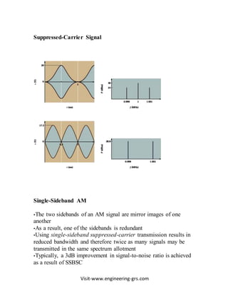 Visit-www.engineering-grs.com
Suppressed-Carrier Signal
Single-Sideband AM
•The two sidebands of an AM signal are mirror images of one
another
•As a result, one of the sidebands is redundant
•Using single-sideband suppressed-carrier transmission results in
reduced bandwidth and therefore twice as many signals may be
transmitted in the same spectrum allotment
•Typically, a 3dB improvement in signal-to-noise ratio is achieved
as a result of SSBSC
 