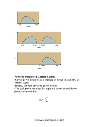 Visit-www.engineering-grs.com
Power in Suppressed-Carrier Signals
•Carrier power is useless as a measure of power in a DSBSC or
SSBSC signal
•Instead, the peak envelope power is used
•The peak power envelope is simply the power at modulation
peaks, calculated thus:
RL
V
PEP
p
2
2

 