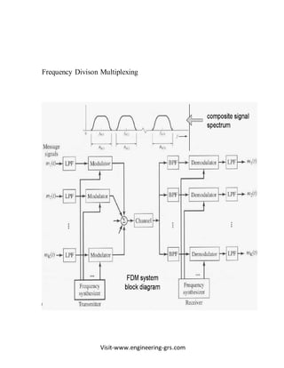 Visit-www.engineering-grs.com
Frequency Divison Multiplexing
 