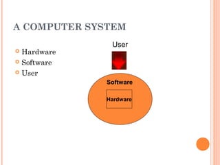 computers in apparel industry by suvitha | PPT