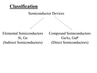 Semiconductor Classification 1_Unit-1 Electronic Devices.pptx